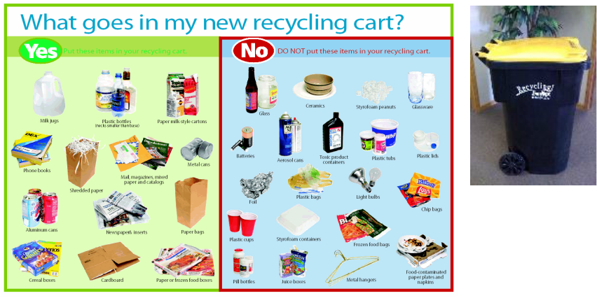 What to recycle